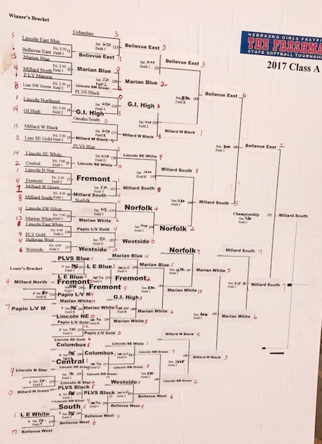 Bracket and Scores Class A