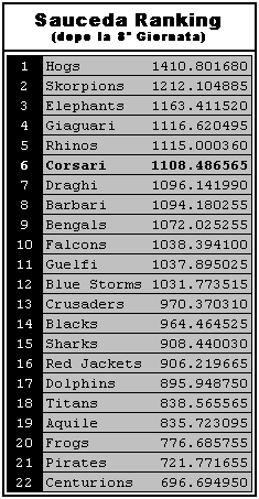 Sauceda Ranking Definitivo