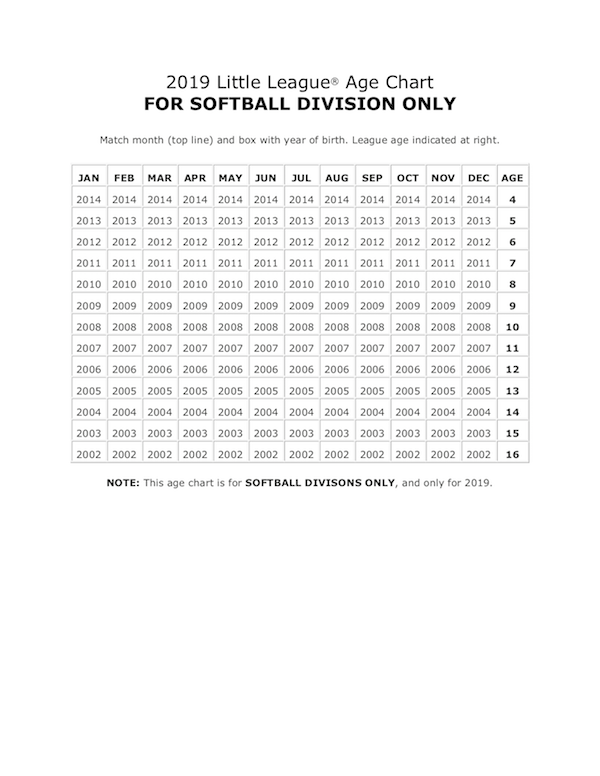 TeamPages: Mercer Island Little League - Softball Age Chart 2019