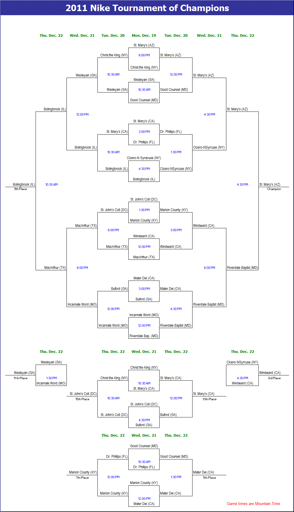 2011 Nike TOC Brackets.gif
