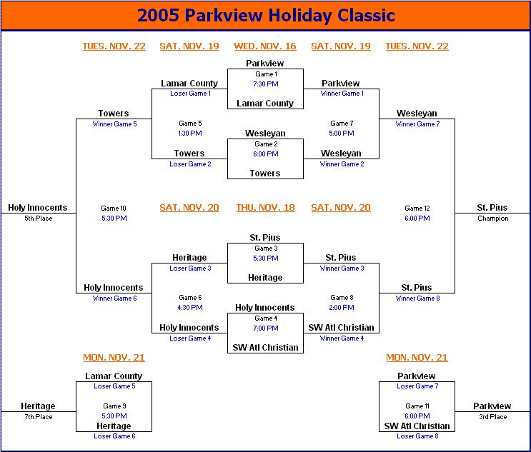Parkview Tourny Brackets