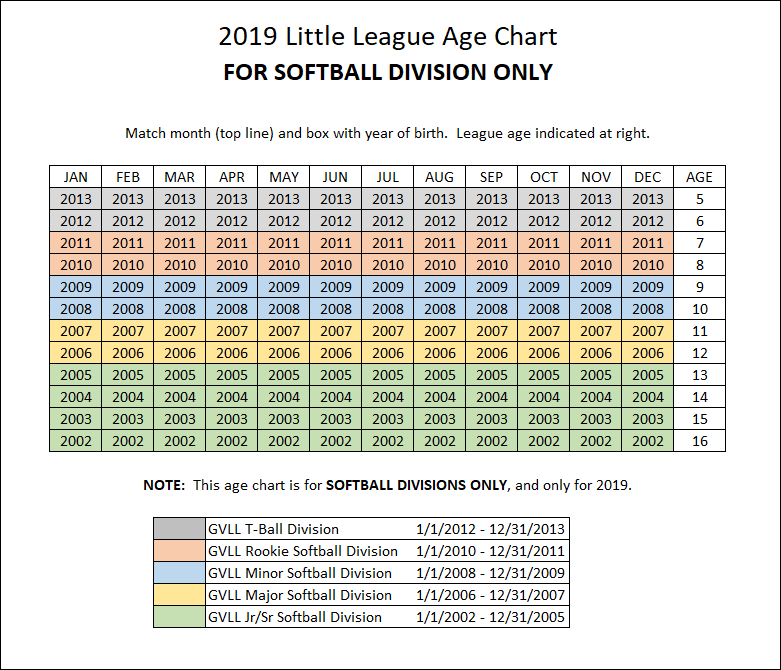 TeamPages: King Philip Little League - 2019 Baseball and ...