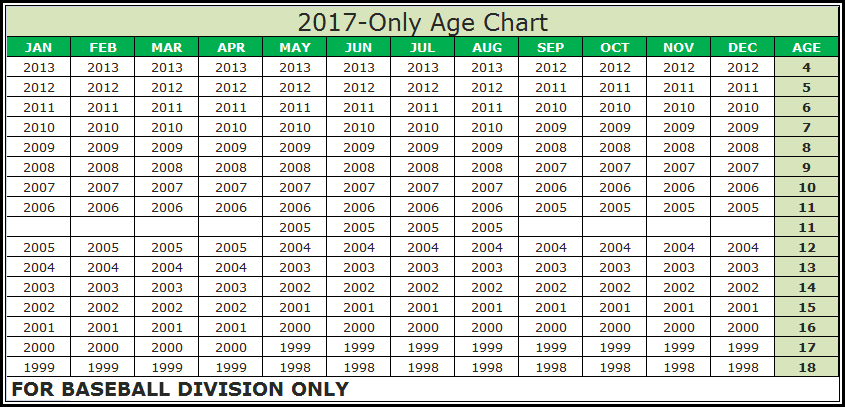 Baseball Age Chart