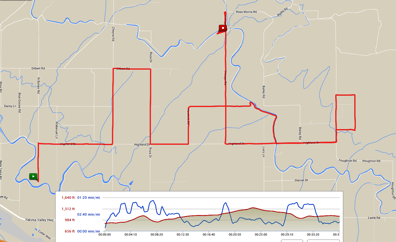 Rattlesnake Hills Wine  Run Zillah  WA 2022 ACTIVE