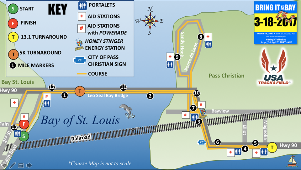 St Louis Marathon Elevation Chart